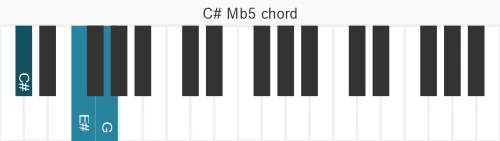 Piano voicing of chord C# Mb5
